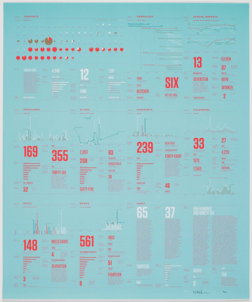 Nicholas Felton Feltron 2010 Annual Report 2010 2011 SFMOMA