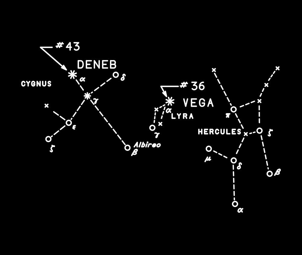 Viktor: Star Chart